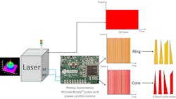 FIGURE 2. Photon Automation’s WonderBoard.