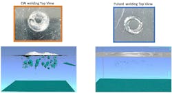 FIGURE 3. Top views and CT data.